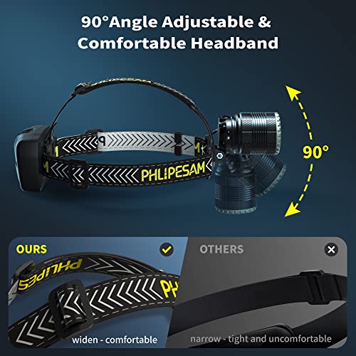 Phlipesam 150000Lm 8 Modes Headlamp Sensor Function, 60H Long Battery Life Detachable, Ip68 Waterproof Zoom Led Head Lamp & 90°Angle Adjustable For Outdoor Camping Running Hunting Reading #TOP5