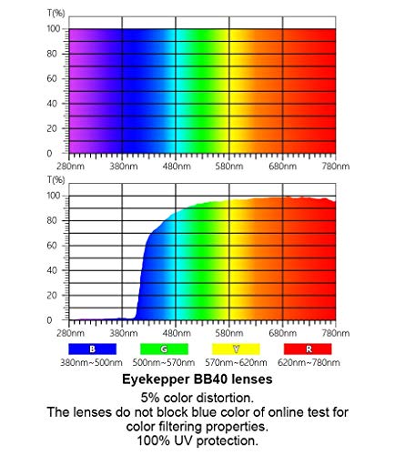 Image of Eyekepper Blue Light Filter Reading Glasses - UV420 Protection Computer Reader Eyeglasses - Black-Red +0.75