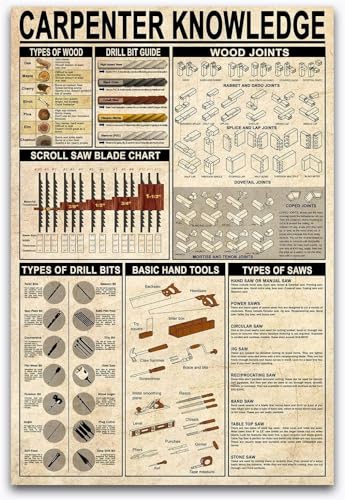 Carpenter Knowledge Metal Sign Wall Decor Types Of Wood Poster