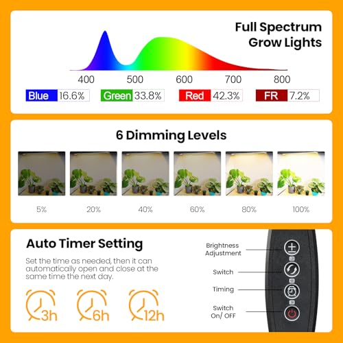 Image of Full Spectrum Grow Strip Lights for Indoor Plants Greenhouse Growing | Plant Grow Light Strips with 3 /6 /12H Auto Timer, 6-Level Dimmable for Under Shelf Cabinet Plants Growing