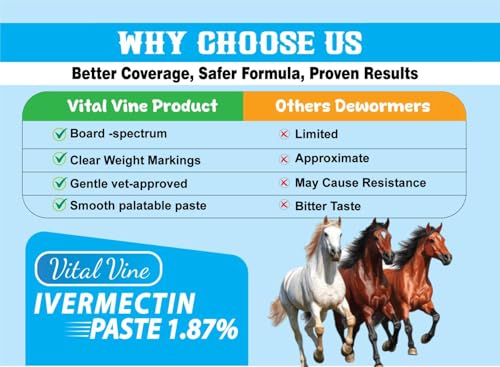 VITALVINE Ivermectin 1.87% Paste for Horses – Apple Flavor 6.08g Syringe, Treats Horses Up to 1250 lbs (1-Pack) - Image 8
