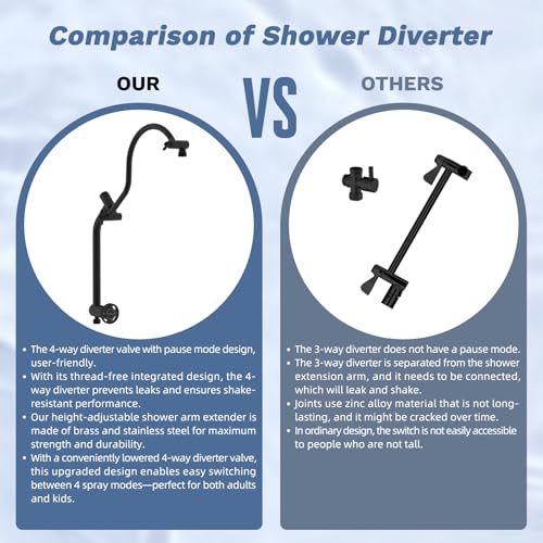 Hibbent 5-Mode 13" Rain Shower head, 4-Spray Handheld Shower, Matte Black - image 8