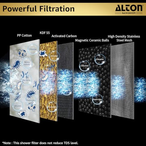 Image of ALTON FLT40110, 15-Stage Replacement Shower Filter Cartridge, White
