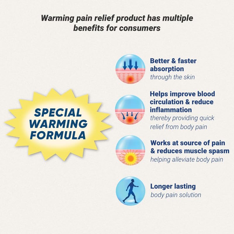 Ortho XR Ayurvedic Pain Relief Gel Ointment 75g with Special Warming Formula | Fast Relief from Body, Joint, Back, Knee, Shoulder & Arthritis Pain - (Pack of 2)