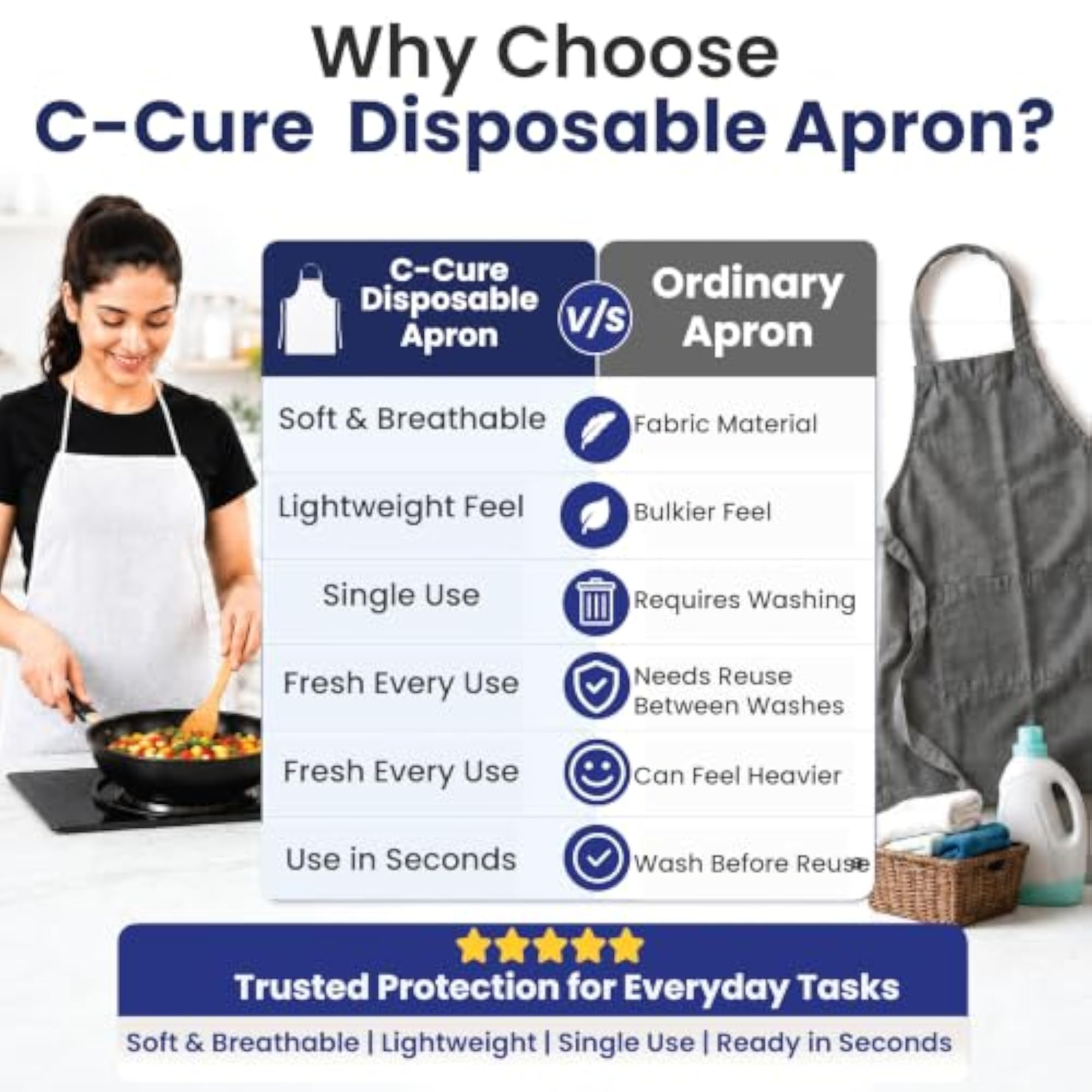 Non-Woven Disposable Apron for Adults, Kitchen & Spa Use