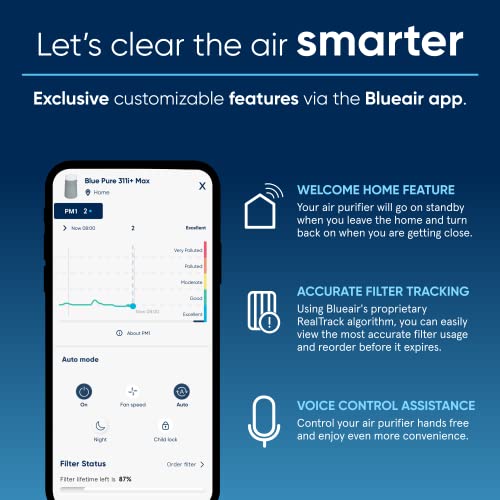 Blueair Air Purifiers For Large Home Room, Hepasilent Air Purifiers For Bedroom, Air Purifiers For Pets Allergies Air Cleaner, Smart Air Purifier, Virus Air Purifier For Dust Mold, Blue Pure 311I+ Max #TOP4