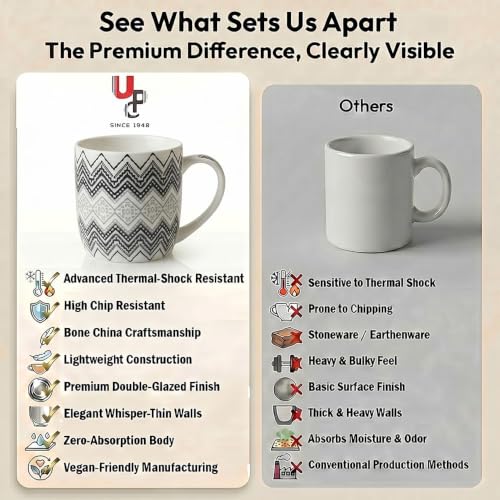 Image of U.P.C. Ceramic Coffee Tea Mugs Set of 6, Printed Tea Cups with Handles, Coffee Cups for Home & Office, Grey Chevron Zigzag Print, Stylish Drinking Cups for Tea, Coffee & Hot Beverages
