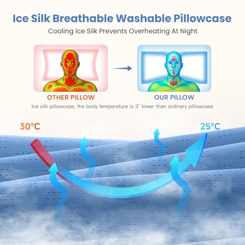 A-Pce Apce Cuscino Cervicale Memory Foam, Cuscino Ortopedico Ergonomico Per Dolori Al Collo E Alle Spalle, Cuscini Per Dormire Sul Fianco Rinfrescante Con Federa Lavabile In Seta Rinfrescante, Blu - 7