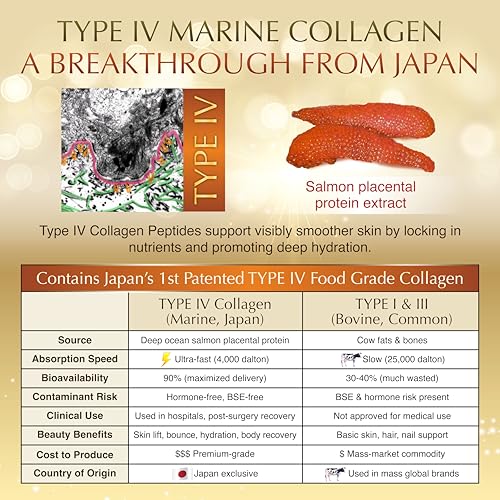 Image of Nano Advanced Hyaluron & Marine Collagen Peptide IV Plus Powder - Japanese 6-in-1 Beauty Formula for Skin, Hair & Nails, Hydrolyzed Collagen with Hyaluronic Acid, Vitamin C, Unflavored, 32 Servings