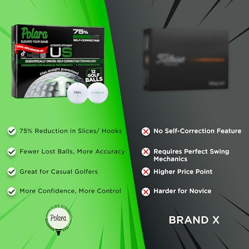 Polara Ultimate Straight Self Correcting 2 Piece Golf Balls (1 Dozen)