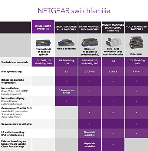 NETGEAR-Switch-PoE-de-24-Puertos-GS324PP-Switch-Ethernet-Unmanaged-con-24-x-PoE-a-380-W-montaje-sobremesapared