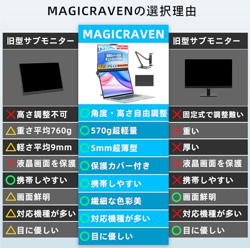 undefined MAGICRAVEN モバイルモニター 15.6インチ モバイルディスプレイ 卓上スタンド付き 1920*1080 100%広色域 HDR ポータブルモニター 持ち運びモニター 軽量 薄型 IPS液晶パネル USB Type-C/Mini HDMI端末 PS4 PS5/XBOX/Switch/PC/Macなど対応 商務会議 在宅勤務 リモートワーク の商品画像 8