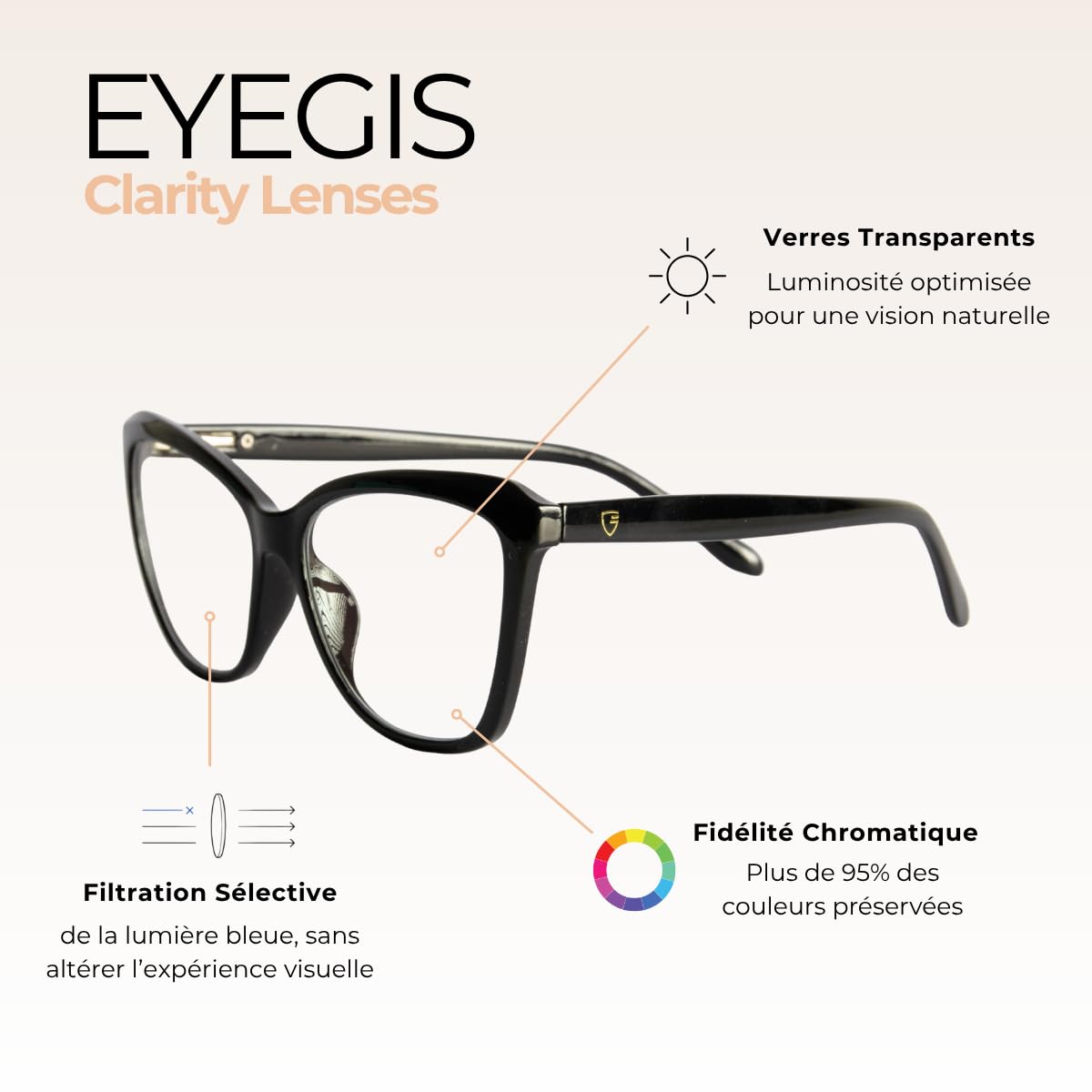 Louvre – Lunette Anti Lumiere Bleue Femme | Lunettes Œil de Chat Rétro pour Ecran Ordinateur Femme