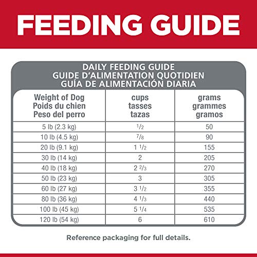 Hills-Science-Diet-Dry-Dog-Food-Adult-Sensitive-Stomach-and-Skin-Small-Bites-Chicken-Recipe