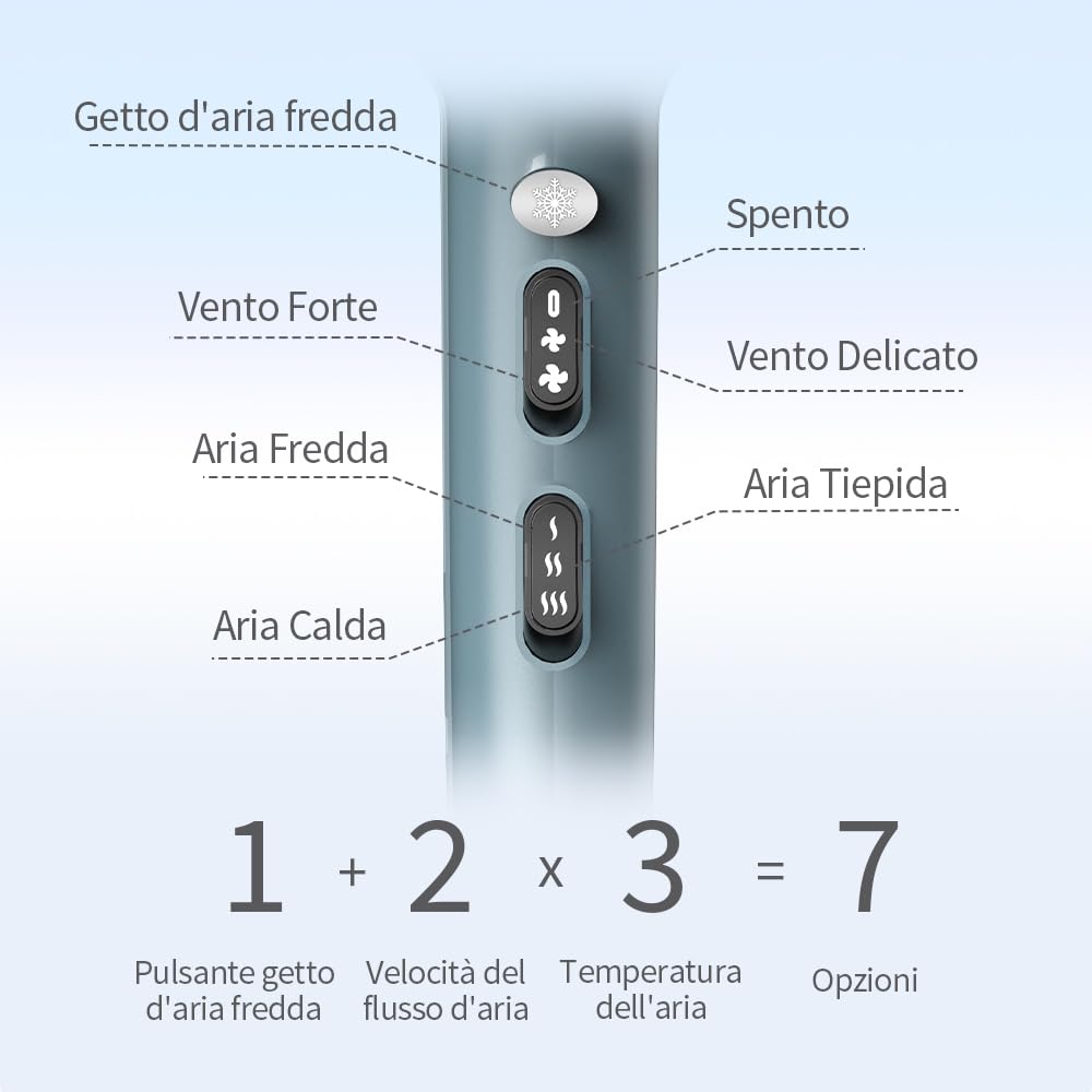 Phon Capelli Professionale Asciugacapelli lisci Rapida Asciugatura per Salone e Casa (3 Calore.2 Velocità, Diffusore+2 Ugelli, Cavo 2,5m) (Blu)