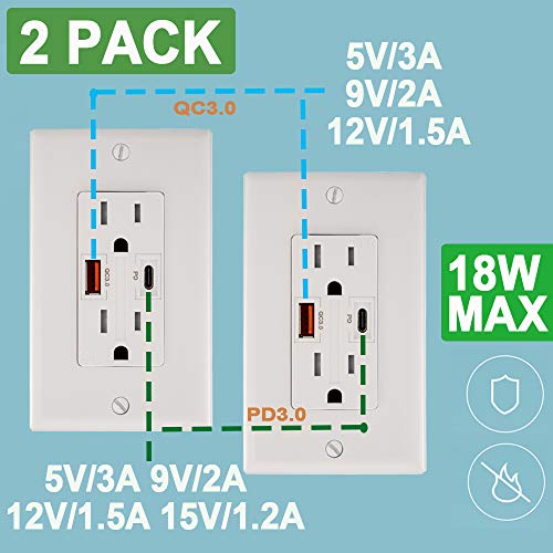 SZICT USB Quick Charge(QC) Outlet with Power Delivery (PD) TR Fast Charge Outlet