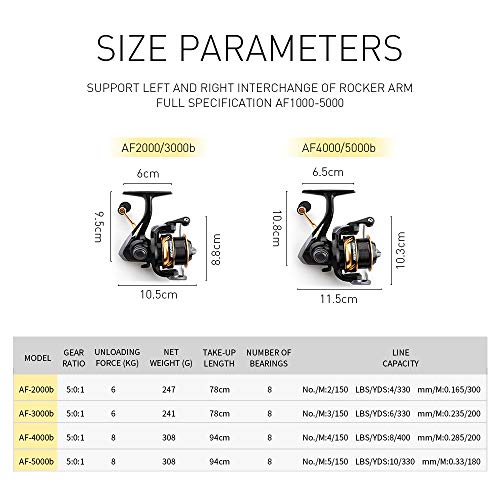 Ashconfish Spinn-Angelrolle, Graphitkörper, 7 + 1 Edelstahl BB, 5,0:1 Übersetzung, leichte Spinnrolle für Süßwasser… – Bild 3
