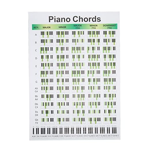 Juqrelith Cartel Educativo de Acordes de Piano, 60 Acordes en Papel Artístico, Diseño Visual Claro - Referencia Rápida, Práctica Musical, Ideal para Piano y Composición (ellos)