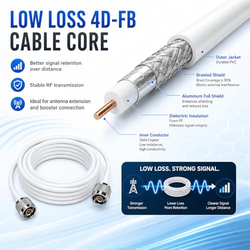 Image of N Male to N Male Coaxial Cable 16.5FT for 4G LTE 5G Antenna Systems | White 50 Ohm low loss 4D-FB RF extension, N male connectors, for signal booster, router, outdoor antenna, RF radio