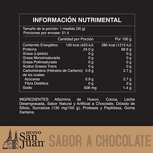 Vitamínicos, Imagen adicional