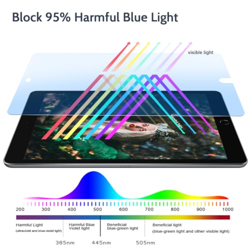 Image of IPROKKO 2 Pack Anti Blue Light Screen Protector Compatible with iPad 9 /8 /7 Generation (10.2-Inch, 2021 /2020 /2019 Model),iPad 10.2 Inch HD Clarity iPad Matte Eyes Protection, Anti Glare and Bubble Free