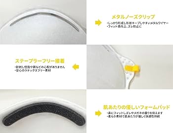 業務用マクライト560枚Makrite N95/DS2防じんマスク 立体構造お面 業務用マクライト560枚Makrite N95/DS2防じんマスク 立体構造お