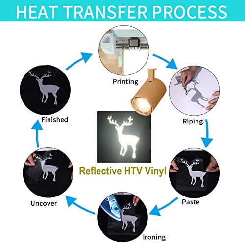 Image of Reflective Heat Transfer Vinyl Reflective HTV Grey Vinyl Rolls 12 Inch x 7 Feet Iron on Vinyl for Cricut, T-Shirts DIY Design Silhouette Cameo & Heat Press Machine