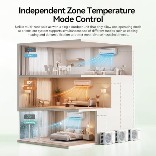 Image of YITAHOME 54000 BTU Mini Split AC /Heating System 19 SEER2 18000 BTU*3 Set | 18000 BTU WiFi Enabled 230V Multi Zone Ductless Air Conditioner with 3 Outdoor Units, Enable Different Modes Simultaneously