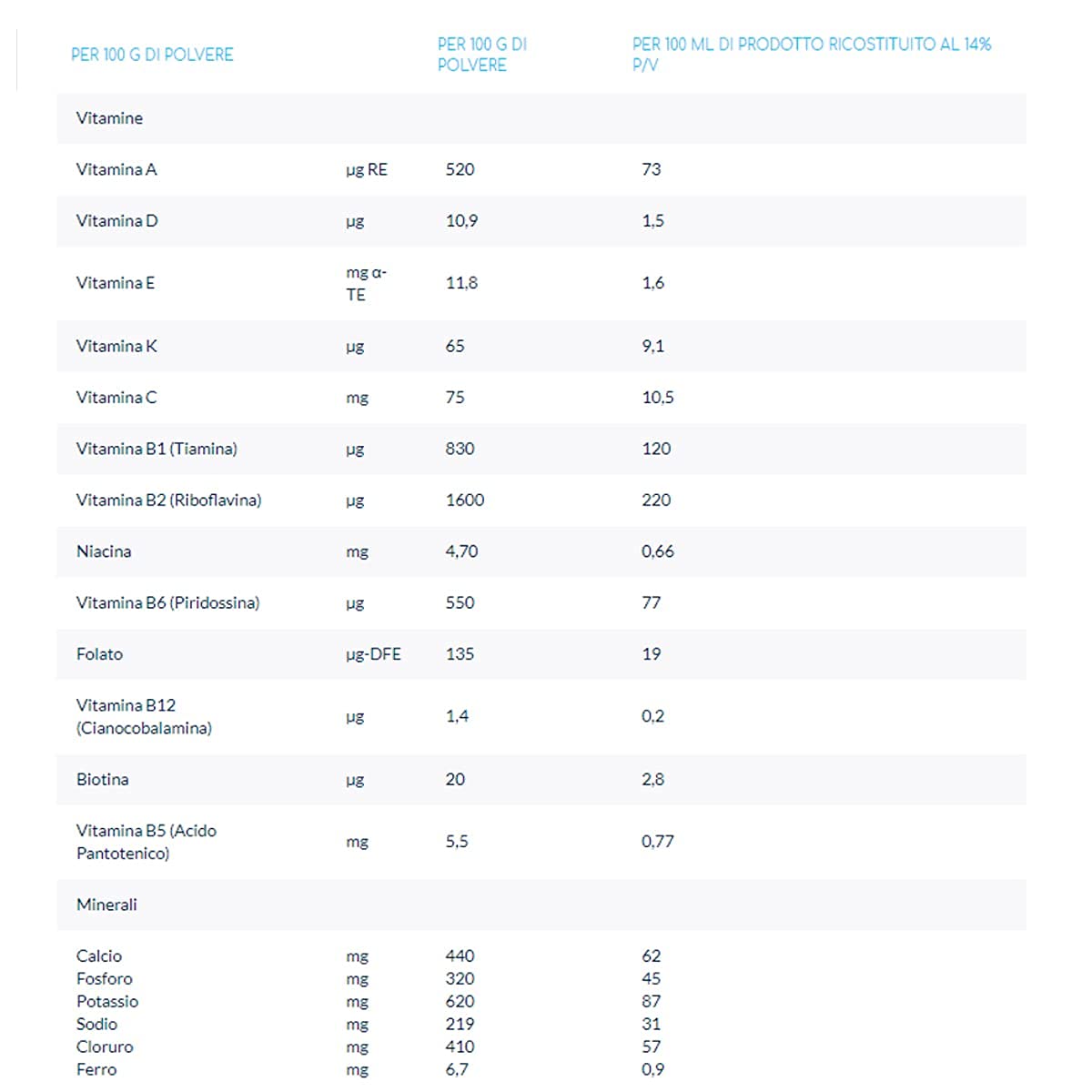 N5 2 LATTE DI PROSEGUIMENTO IN POLVERE 6/12 MESI risponde ai fabbisogni nutrizionali dei lattanti. Con DHA, PRODOTTO IN ITALIA,LATTE ITALIANO,750 g -2 BUSTE, CONSIGLIATO DAL MEDICO PEDIATRA