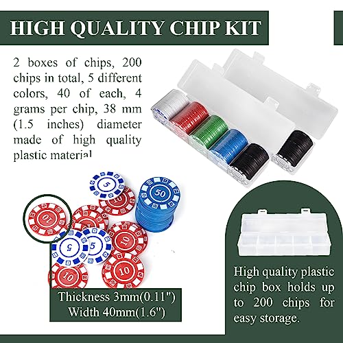 Michigan Rummy Deluxe Board Game Set : Felt Game Mat + 2 Boxes Of Playing Chips (200 Pieces) + 1 Deck Of Poker + 1 Game Manual. The Perfect Blend Of Rummy And Poker, Perfect For Family Game Night #TOP3