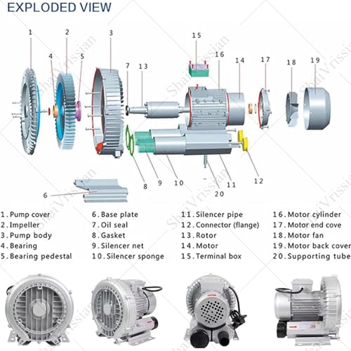 Ventilatore ad anello ad alta pressione monofase,Ventilatore ad anello vortice ad alta pressione,Lega di alluminio,2980 giri/min,Finitura resistente all'usura,Per aerazione delle acque reflue 180W