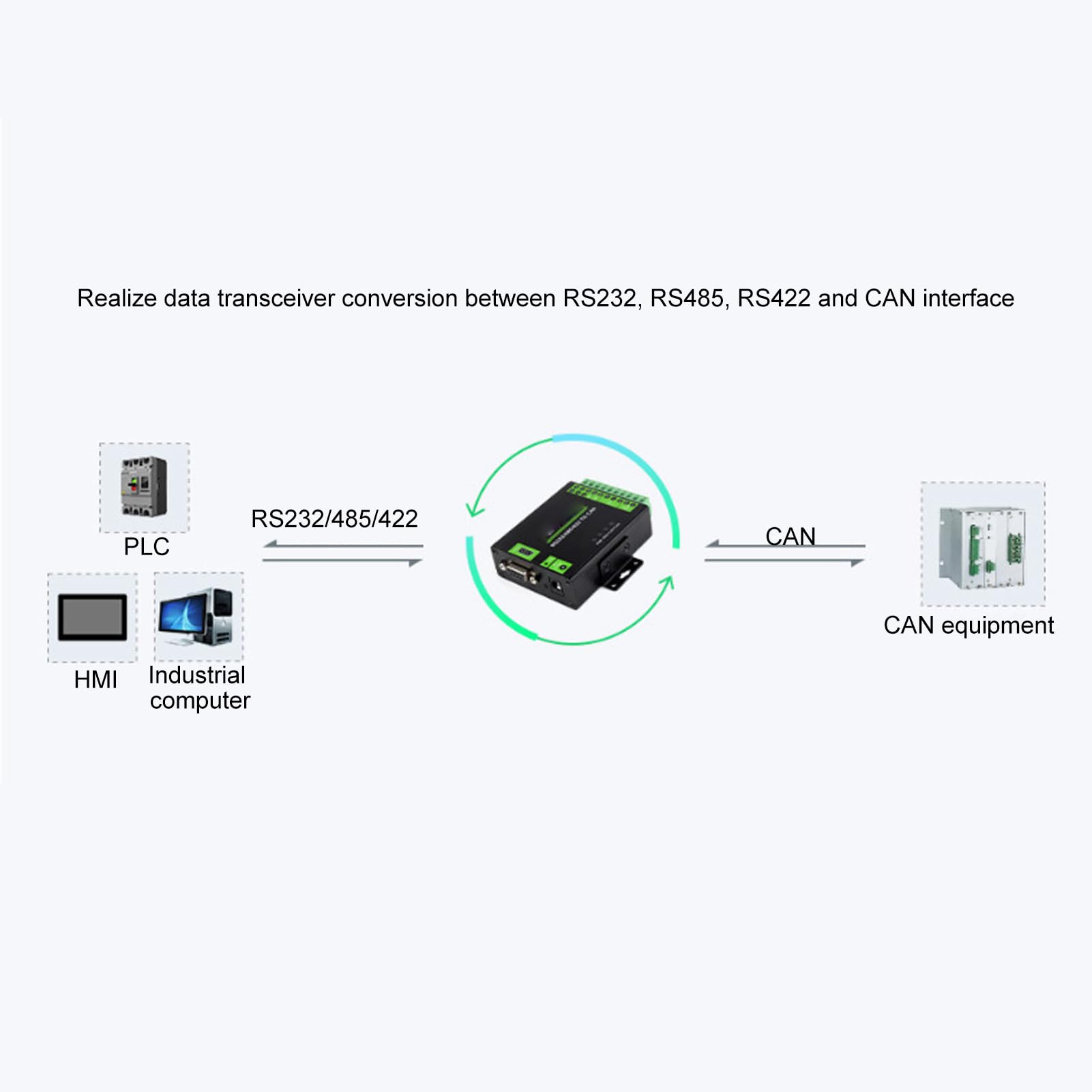 Kadimendium Convertitore da 485 422 a CAN Dal Design Isolato Industriale con Protezione del Circuito Adatto per L'automazione e L'integrazione di Fabbrica