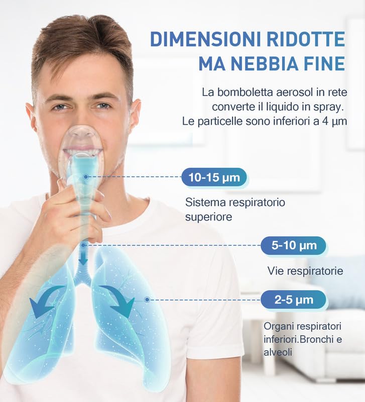 Aerosol, Aerosol Portatile Silenzioso Per Adulti e Bambini, USB-C Ricaricabile Aerosol Ultrasuoni con 2 Maschere e Boccaglio, Macchina Aerosol per Viaggi e Uso Domestico