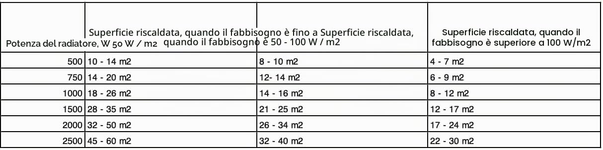 Adax Neo Compact - Convettore da parete intelligente WiFi - 1500W | Controllo smartphone | Stufetta elettrica basso consumo bagno | Scaldino Elettrico | Altezza 420 mm | Bianco KWT | IP24C