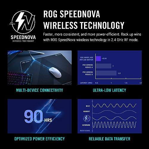 ROG Harpe Ace Aim Lab Wireless Esports Gaming Mouse – Ottimizzatore delle impostazioni di laboratorio di mira, testato professionalmente, destrorsi, 54 g leggero, connettività tri-mode, 36K DPI - Tastiera gaming - Immagine 3