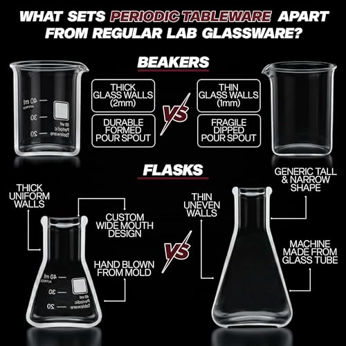 Laboratory Shot Glasses by Periodic Tableware, Borosilicate Glass Beakers & Flasks with Kiln Fired Enamel Markings