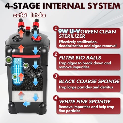 PONDFORSE Canister Filter, External Aquarium Filter Ultra-Quiet Water Circulation Cleaning Machine with Media for Fish Tanks and Aquariums - Image 3