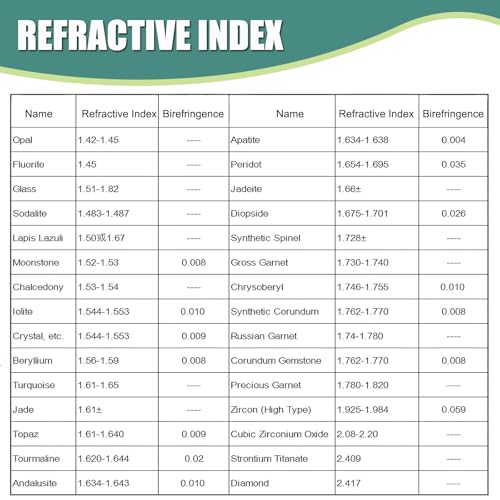 Digital Refractometer (1.300-3.000 RI, ±0.005 Accuracy) for Gemstone Identification | Up to 10000 Tests with Built-in 700mAh Rechargeable Battery | Pro Jewelry Tool