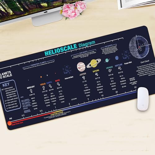 Image of HelioScale Diagram Cheat Sheet Mouse Mat - Large Desk Pad for Students, Scientists & Engineers, Essential Computer Accessories for Study, Work, and Reference Purposes NVA