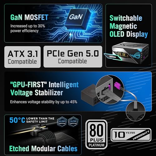 Image of ASUS ROG Thor 1000W Platinum III PSU (80 Plus Platinum Certified, ATX 3.1, GaN MOSFET, GPU-First Intelligent Voltage Stabilizer, Magnetic OLED Display, Turbo Mode, 10-Year Warranty)