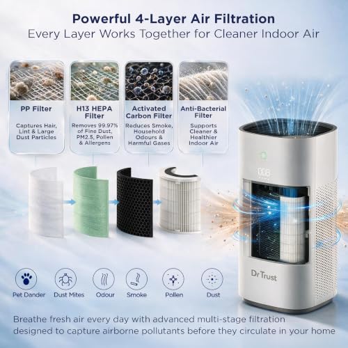 Image of Dr Trust USA 912 Zurich Max Air Purifier for Home, H13 HEPA Air Purifier with UV Sterilization, PM2.5 AQI Display & 4-Layer Filtration for Bedrooms, Living Rooms & Offices, Up to 484 sq. ft. Coverage