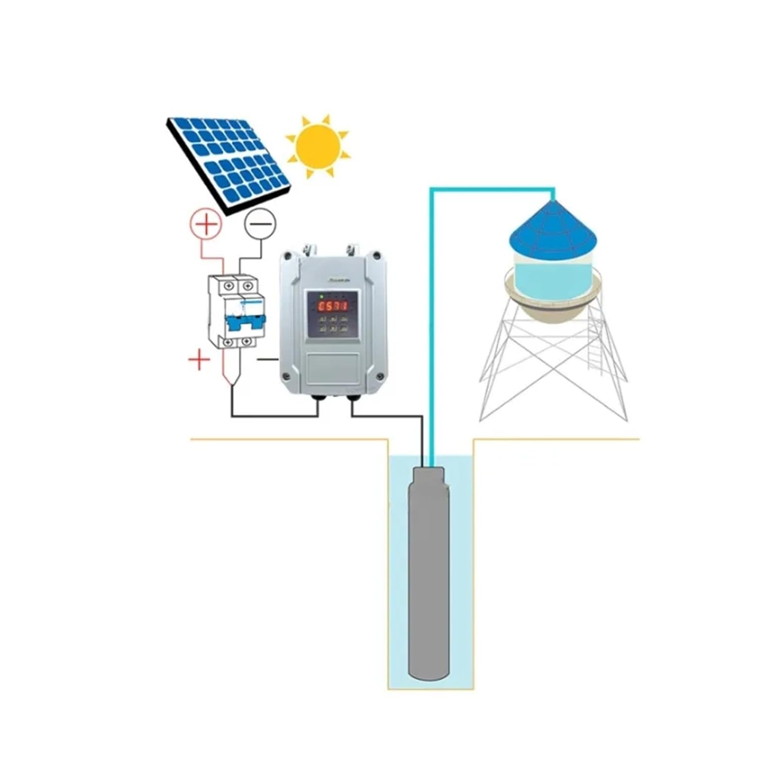 Regulador Inteligente De Bomba De Agua Fotovoltaica, Controlador De Bomba Solar MPPT 24V DC 48V 72V 96V 110V For Bomba De 450W 900W 1400W 2000W(DC 24V 48V)
