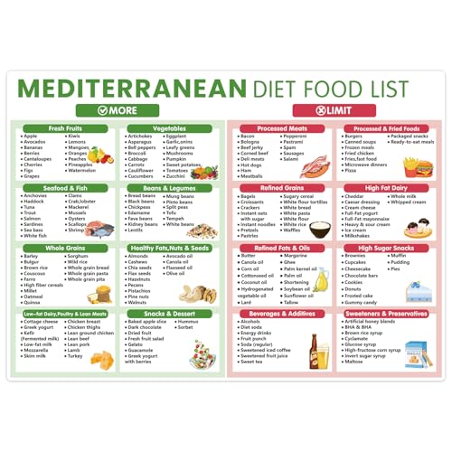 Mediterranean Diet Chart Food List Magnetic Healthy Diet Meal Guide Essential for Health Enthusiasts Home Cooks & Dietitians (Mediterrane Chart)