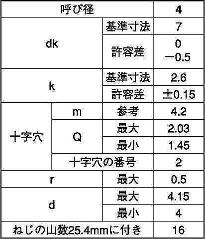 GB ステン(+)Aサラ D6コアタマ 4 X 12