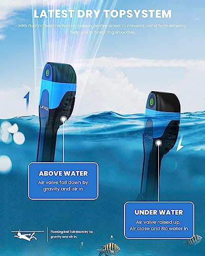 Máscara de snorkel facial completa para adultos LIFXIZE con sistema de respiración sin electricidad, vista panorámica 180°, anti-vaho, anti-fugas y soporte para cámara miniatura 4