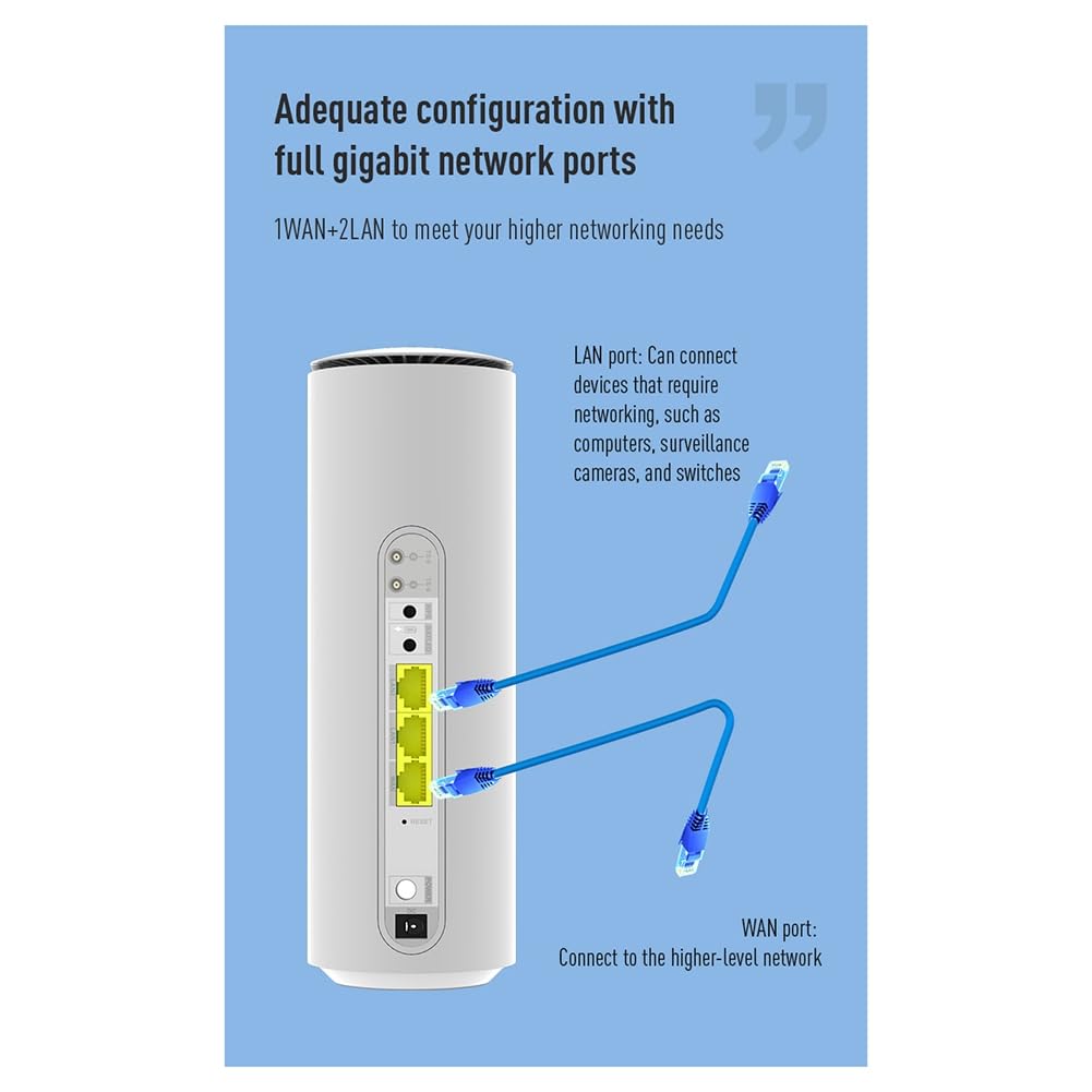 Router 5G Wifi6 CPE 2.4G+5G Dual Band Modem Router per Rete Wireless Domestica e per Ufficio, con Spina EU