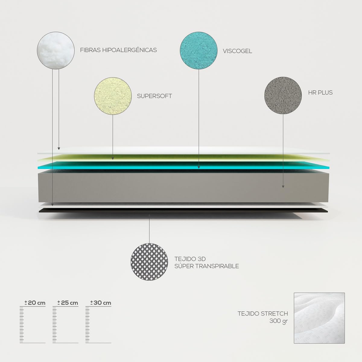 Fusion Materassi - Orthopaedic Single Mattress 80 x 190 cm, Height 10 cm, Aloe V