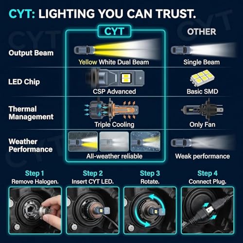 Image of CYT F30 50Watt 5000LM Universal LED Headlight Bulb for Bikes and Scooters | 4-in-1 Multi-Color Modes (White, Yellow, Hybrid, Strobe) | CSP LED with 9000 RPM Cooling Fan | 12-Month Warranty