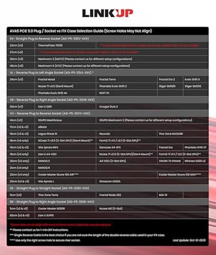 Image of LINKUP PCIE 5.0 Riser Cable | for Vertical GPU Mount | Left Angle | Graphics Card GPU Ready | Usable with PCIe 4.0 & RX 9070 / RTX5090 | 90cm (Total Length: 94cm)