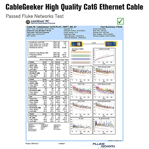 Cat 6 Ethernet Cable (At A Cat5E Price But Higher Bandwidth) Flat Internet Network Cable - Cat6 Ethernet Patch Cable Short - Black Computer Lan Cable + Free Cable Clips And Straps (25Ft) #TOP5